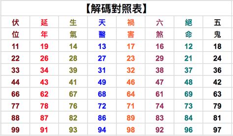 數字吉祥|數字吉凶查詢